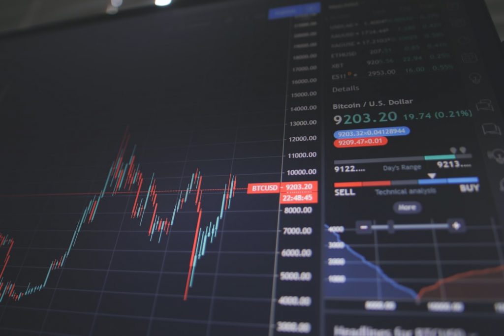 market gains